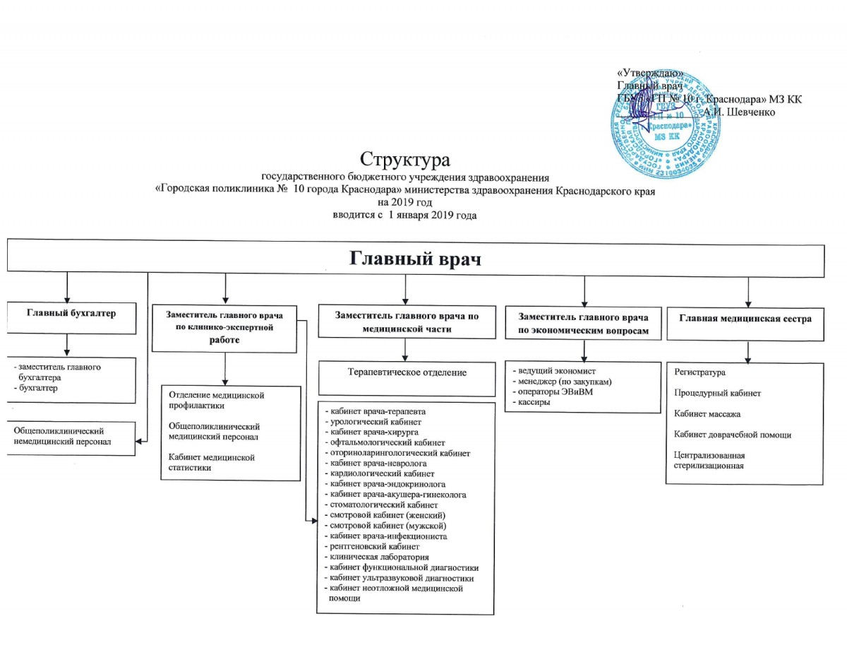 Структура поликлиники взрослой схема